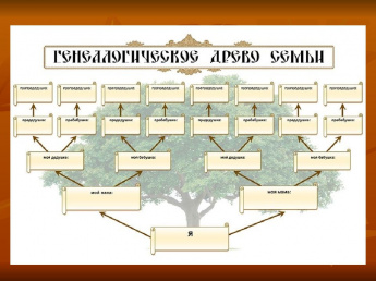 Родовое древо - онлайн